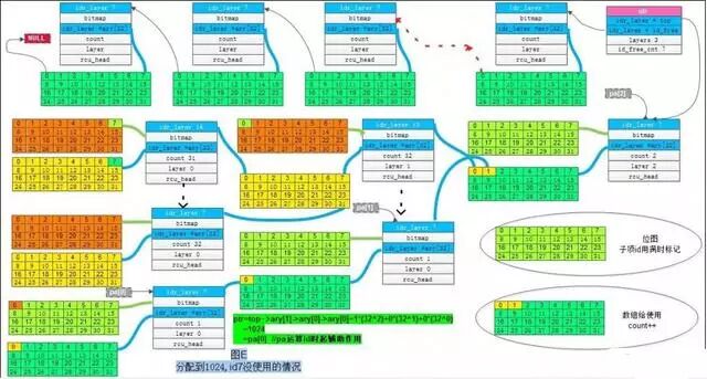 The Three Toughest Challenges in Learning C Language