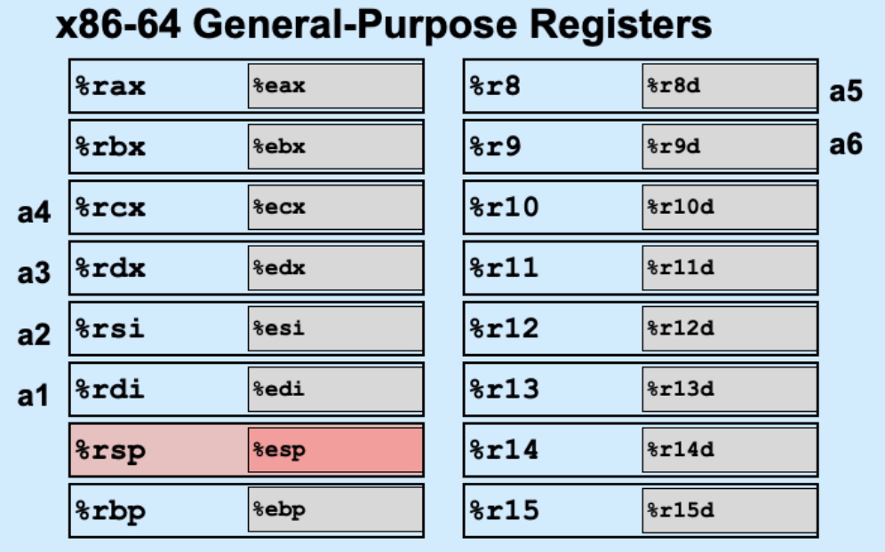 How to Directly Control Hardware with C Language? Pointers, Memory, and Registers