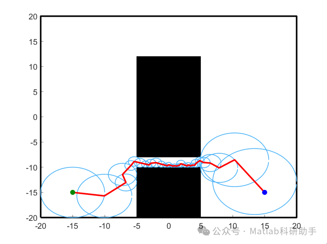 Robot Path Planning Simulation with MATLAB Code