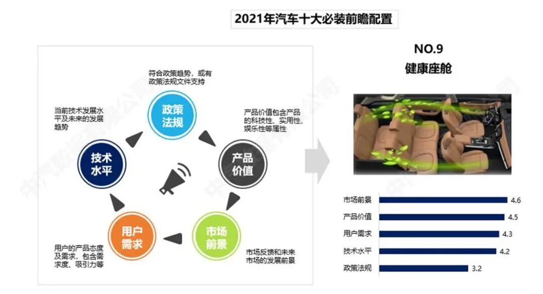China Automotive Data: A Look Ahead at Essential Automotive Configurations