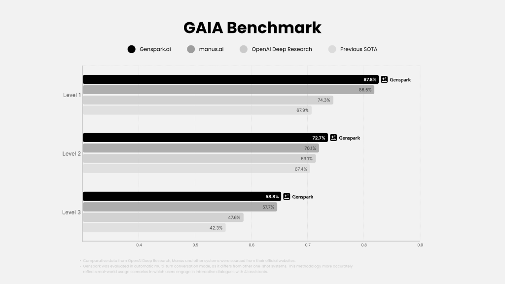 Defeating Manus? Former Baidu AI Executive's Startup Abandons 5 Million User Search Product to Promote 'Strongest Agent', Shares 9-Month R&D Journey