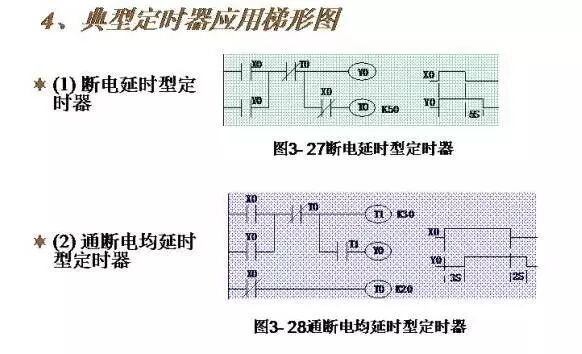 Wiring Diagrams and Ladder Diagrams of Common PLC Control Circuits