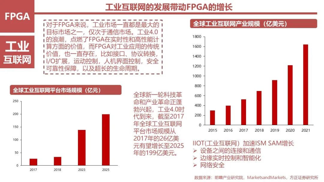 FPGA: Research Framework (100 Pages)