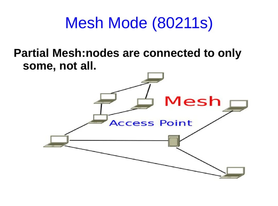 Advanced Topics in Linux Kernel Networking: Linux Wireless