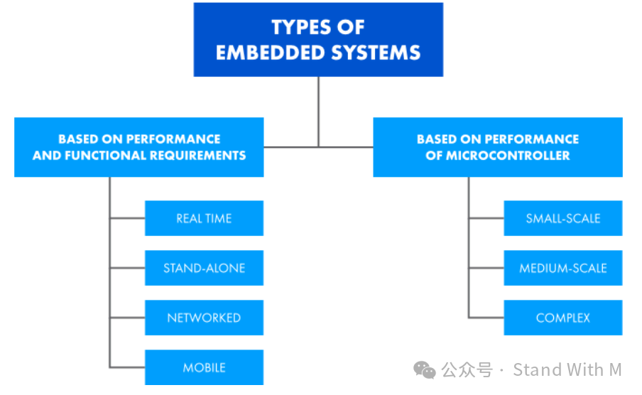 Best Practices for Embedded Firmware Development: Typical Challenges and Solutions