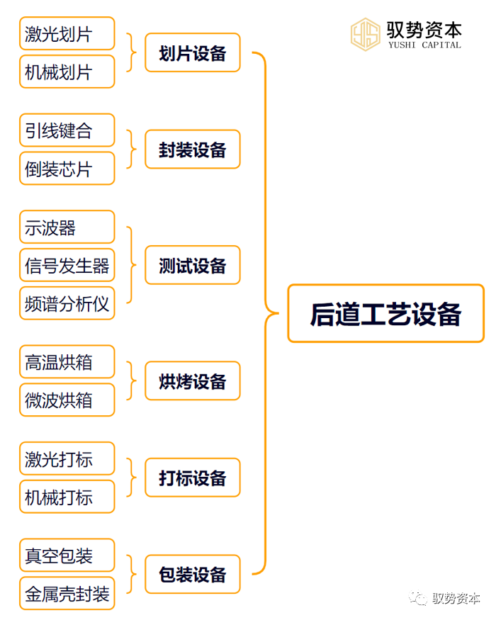 Semiconductor Special: Semiconductor Equipment