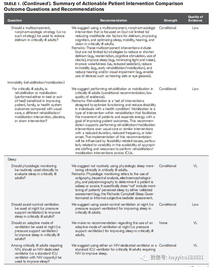 Sedation and Analgesia in ICU for Critically Ill Patients