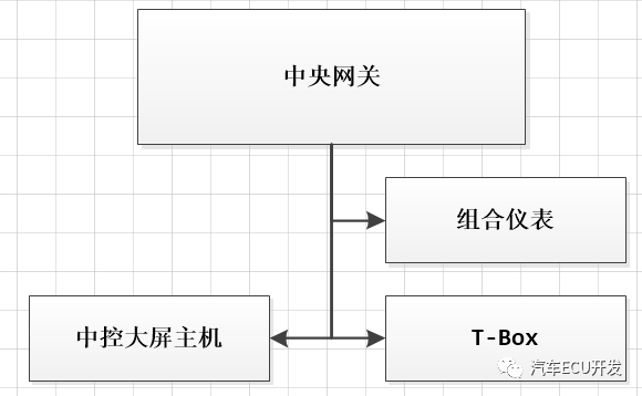 Technical Overview of Xiaopeng P7 Internal ECU Technology