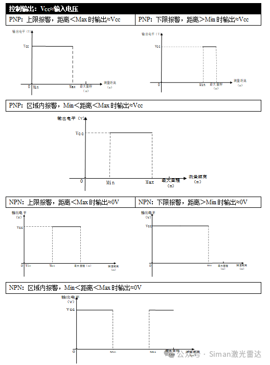 New Laser Distance Sensor - SDP Series