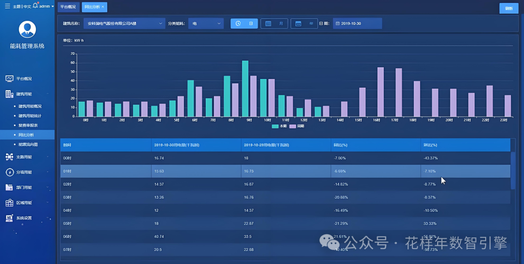 Empowering Smart Energy with IoT: A New Journey Towards Green Efficiency