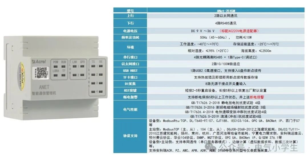 ANet Smart Gateway: The Connection Hub and Empowerment Pioneer of Industrial IoT