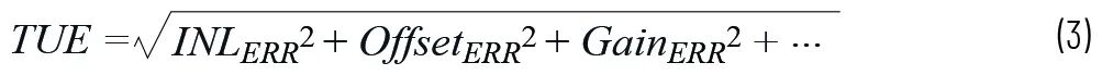 Two Methods for Successfully Calibrating Open-Loop DAC Signal Chains