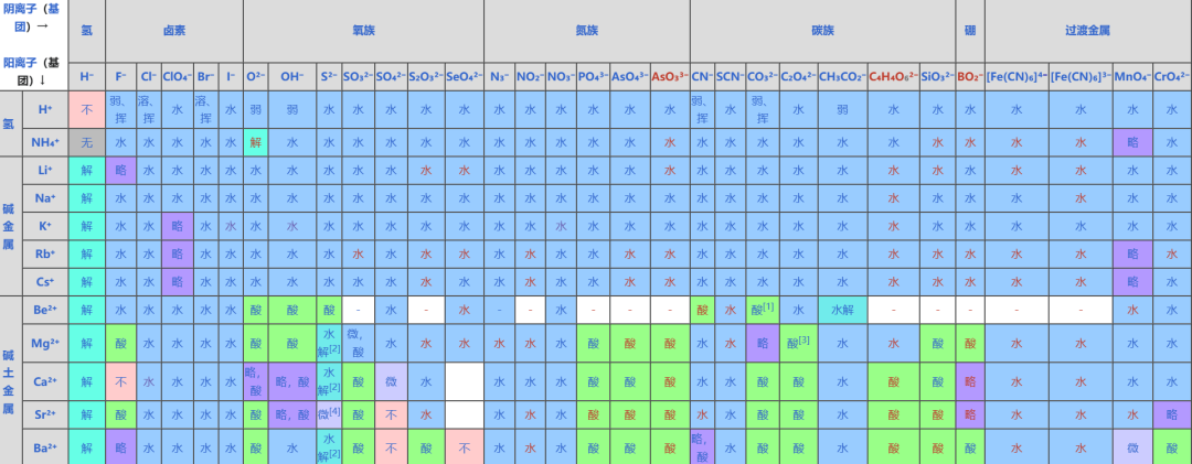 A New Method for Using dToF Sensors: Identifying Types of Liquids!