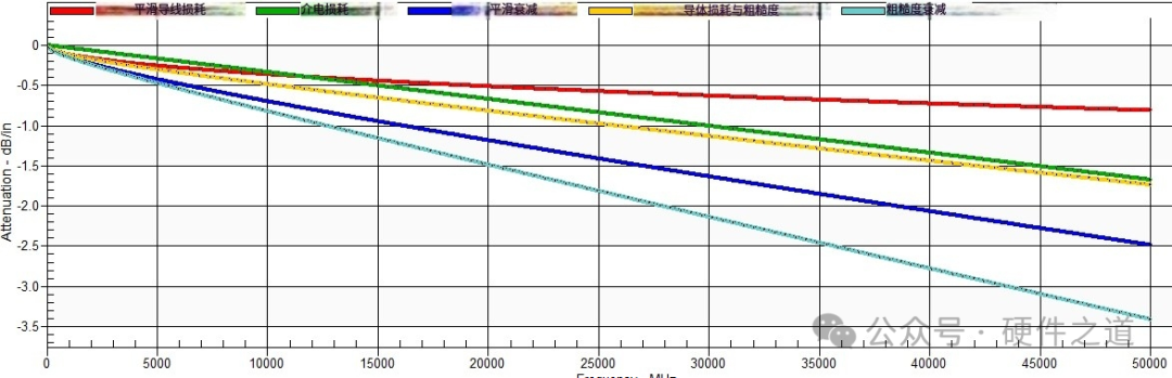 How to Choose the Right PCB Material for High-Speed Design