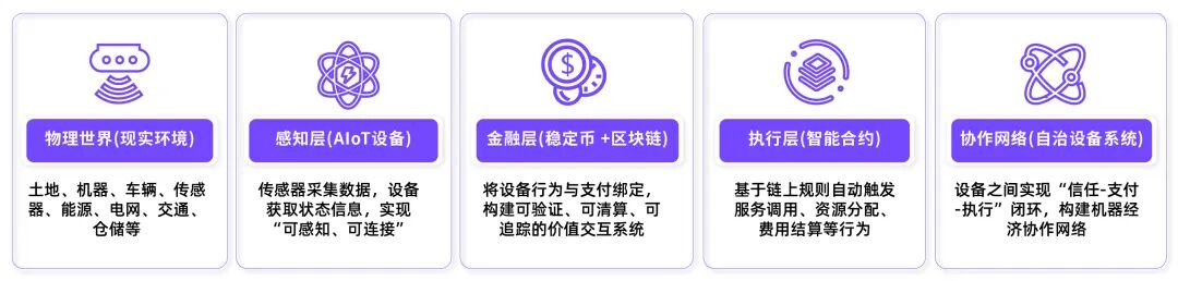 Stablecoins: More Than Just Payment Tools, They Are the Bank Accounts of IoT Devices