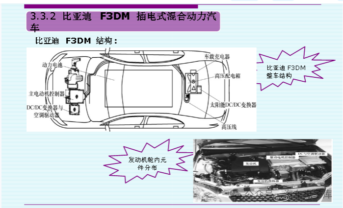 Overview of Plug-in Hybrid (Range-Extended) Electric Vehicles
