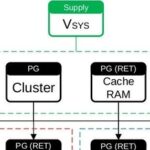 ARMv9/v8 Power Management Domains (Voltage Domain/Power Domain)