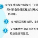 Real-Time Data Processing Solutions for PLCs: Responding to Production Needs Promptly!