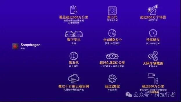 Decoding Qualcomm's ADAS White Paper: How SoC Drives the Smart Transformation of 30 Million Vehicles?