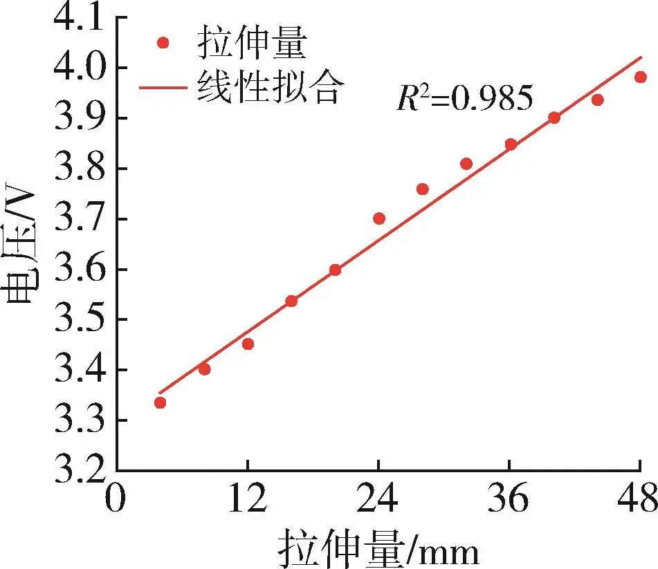 Preparation of Flexible Sensors for Thoracic and Abdominal Respiration Detection Needs