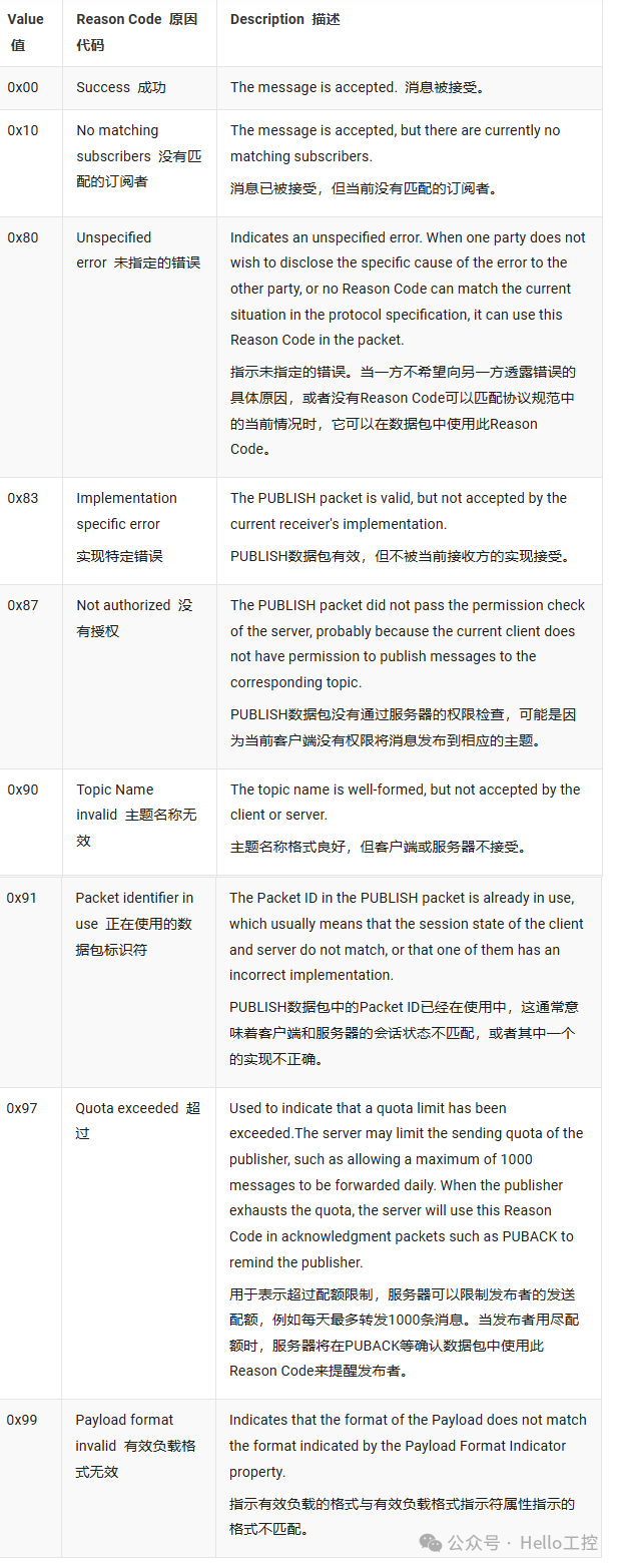 Detailed Explanation of MQTT Packets【02】: PUBLISH & PUBACK