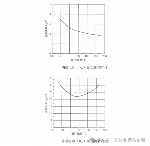 Digital Medium Transistor DACFET