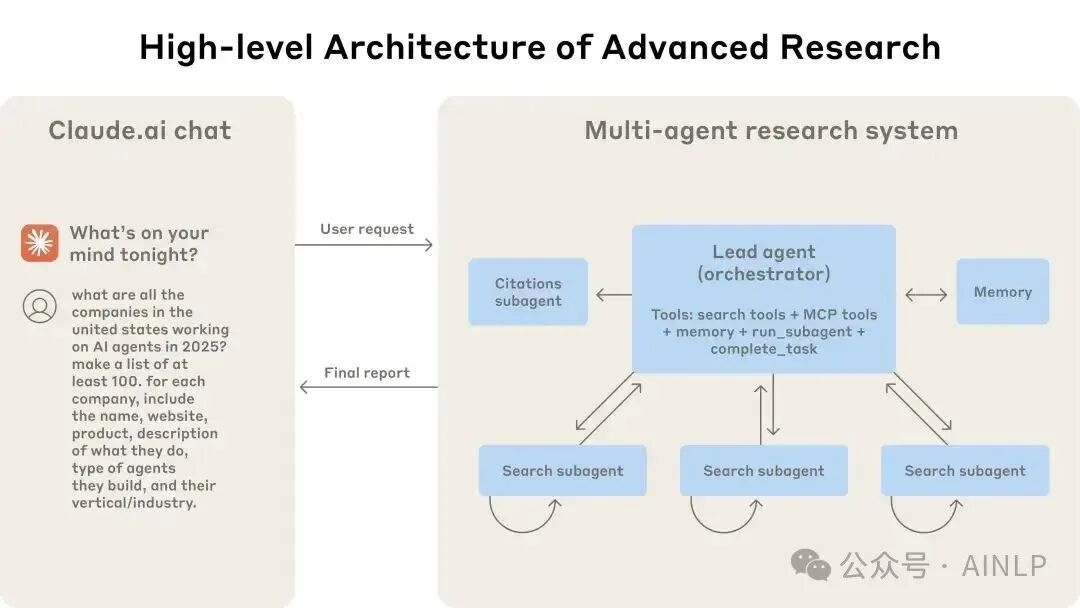 How We Built Our Multi-Agent Research System