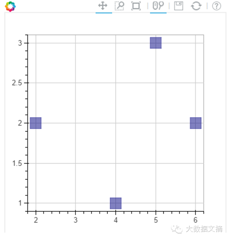 Interactive Data Visualization: Implementing Bokeh in Python