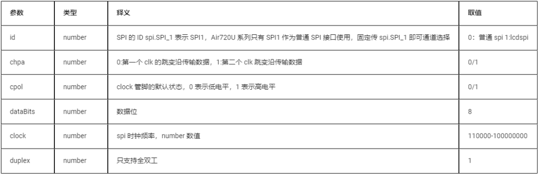 LuatOS Development Practice: SPI Example