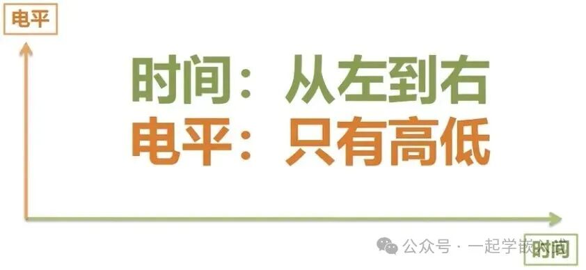 Understanding Timing Diagrams in Embedded Development