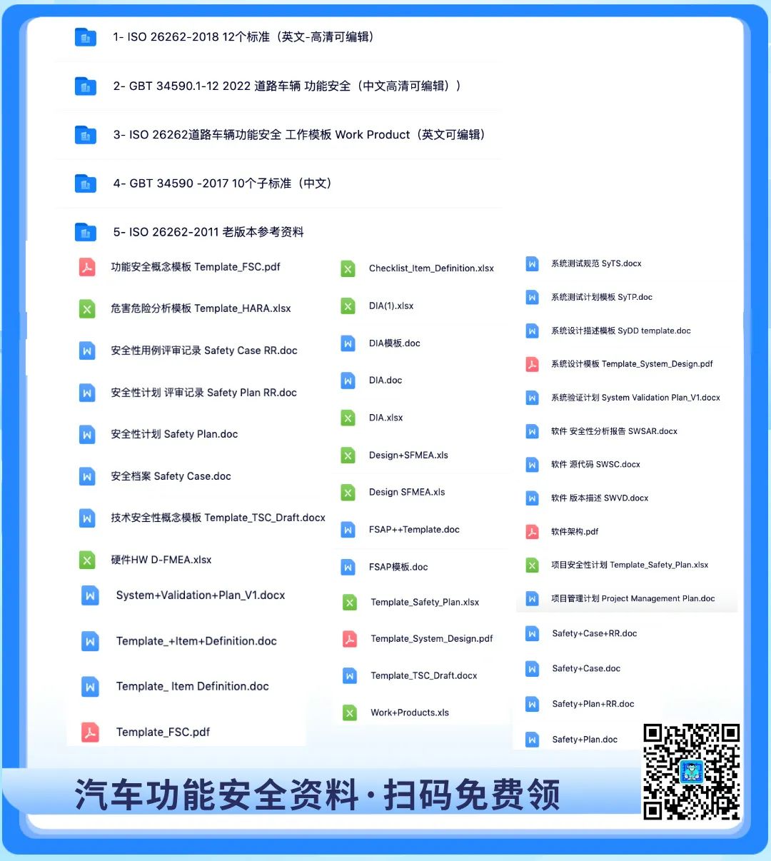 Development of Fault Injection Methods and Fault Coverage Analysis for Safety-Critical SoCs (Part 1)