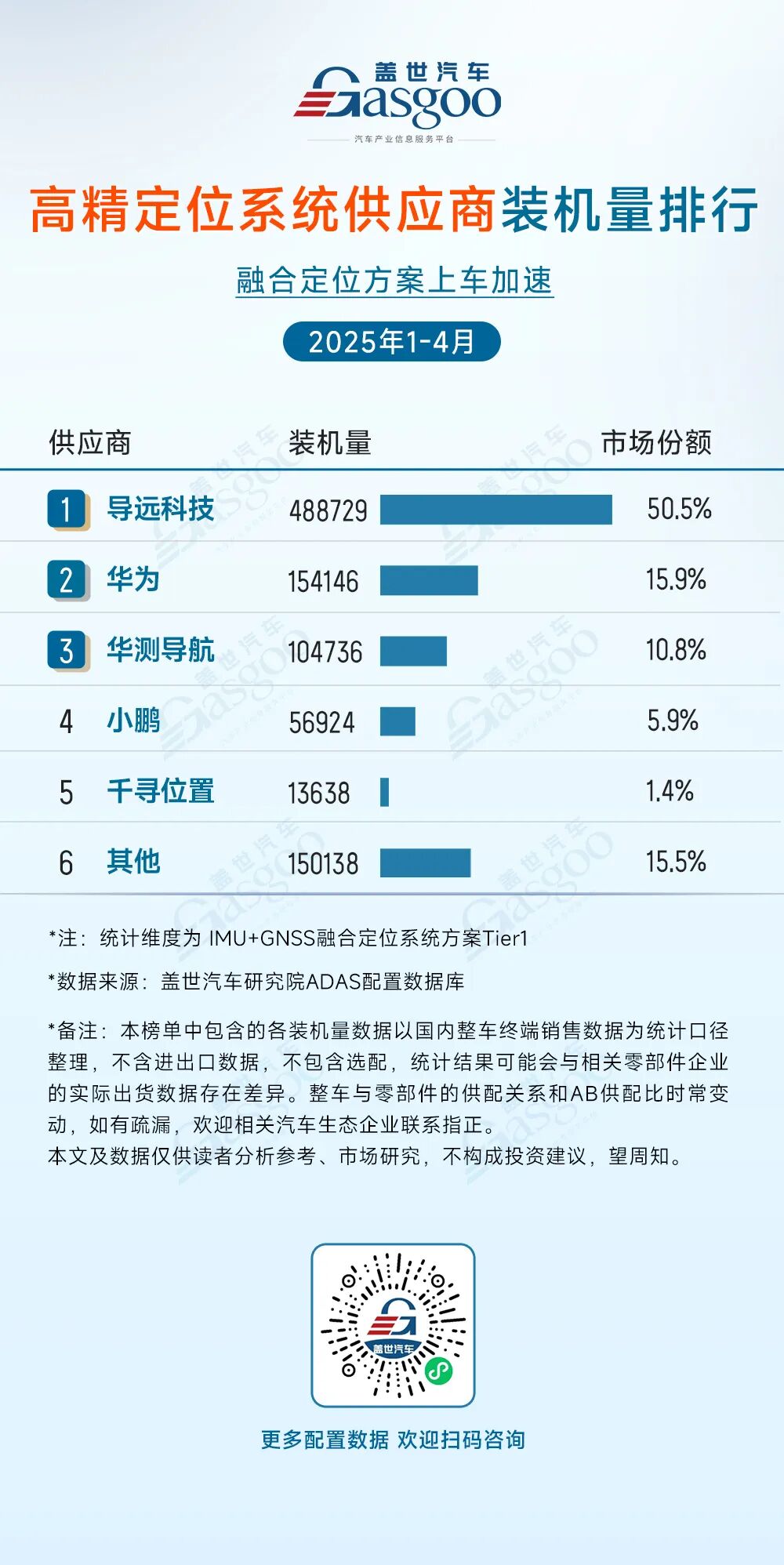 ADAS Supplier Installation Rankings from January to April 2025: Concentration of Leading Players and Domestic Breakthroughs Coexist