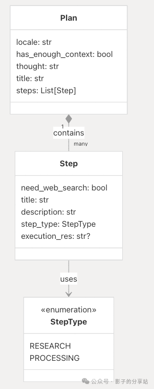 Multi-Agent Workflow and Data Flow