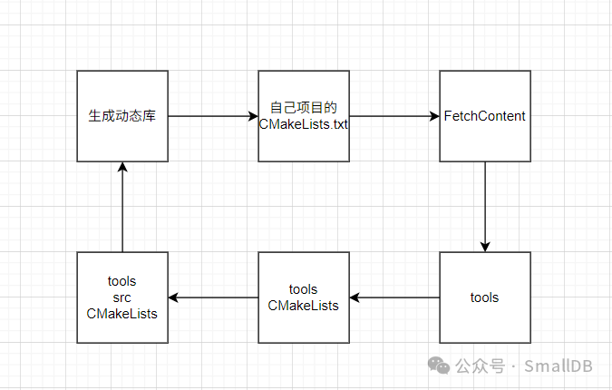 Using CMake to Reference Your Own Developed Third-Party Library