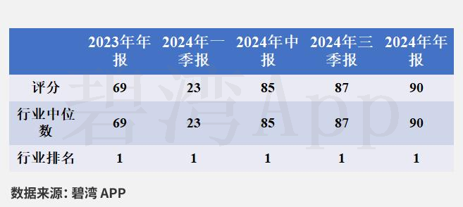 Interpretation of Rockchip (603893) 2024 Annual Report: Significant Growth in Integrated Circuit Revenue Drives Substantial Increase in Company Revenue and Main Business Profit