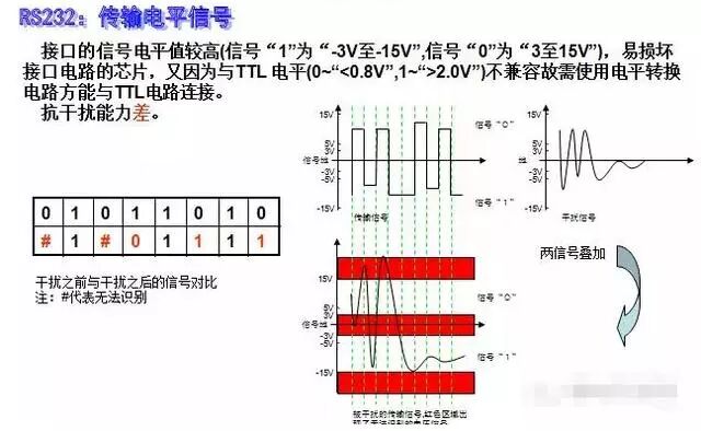 Differences Between RS232 and RS485 (Complete)