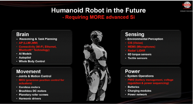The Three Giants Compete for 3D Chips
