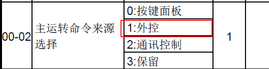 Documenting Electrical Transformation: Upgrading Button Control to PLC+HMI Control