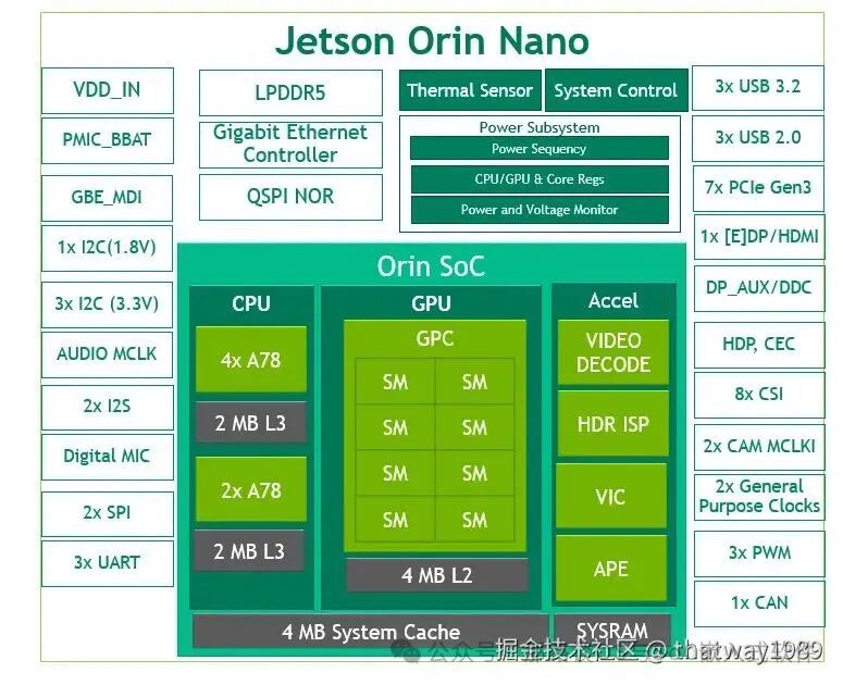 Introduction to AI System - 16 AI SoC Inference Chip Architecture