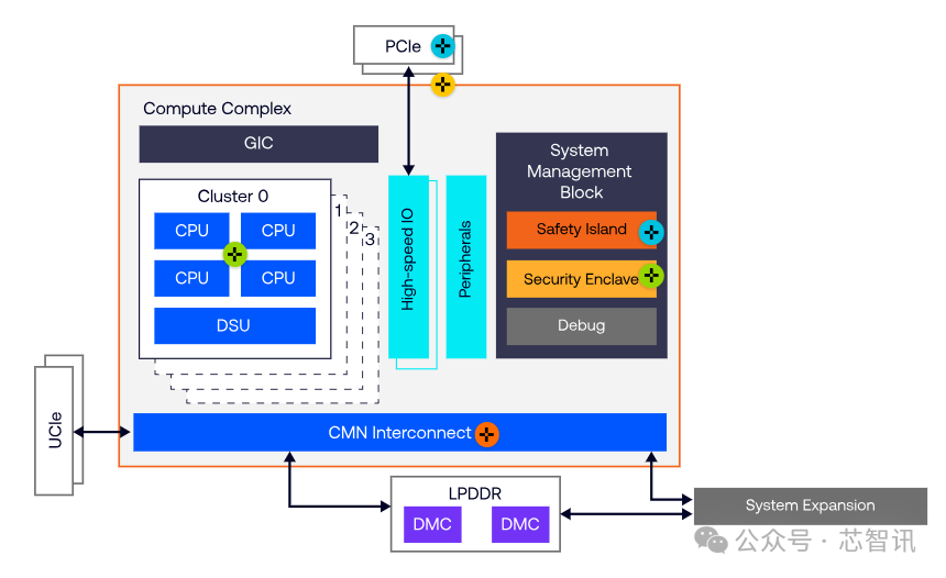 Arm Launches Zena CSS: Reducing Automotive Chip Development Time by 12 Months