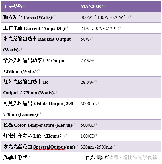 MAX-303C Electric Filter Fiber Xenon Light Source