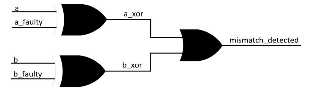 Development of Fault Injection Methods and Fault Coverage Analysis for Safety-Critical SoCs (Part 2)