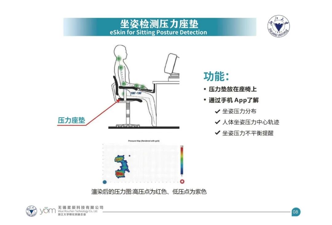 RoboSense | Electronic Skin and Flexible Tactile Sensor Product Series