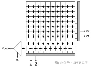 Supplementary Explanation on Blooming and Smear Phenomena in Sensors