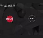 Trends in Organizational Innovation in the Internet Era