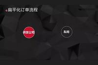 Trends in Organizational Innovation in the Internet Era