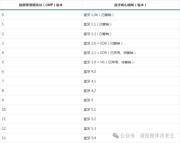 A Bluetooth Adapter Priced Around 2 Yuan: Great for Using with Bluetooth Headphones at Work