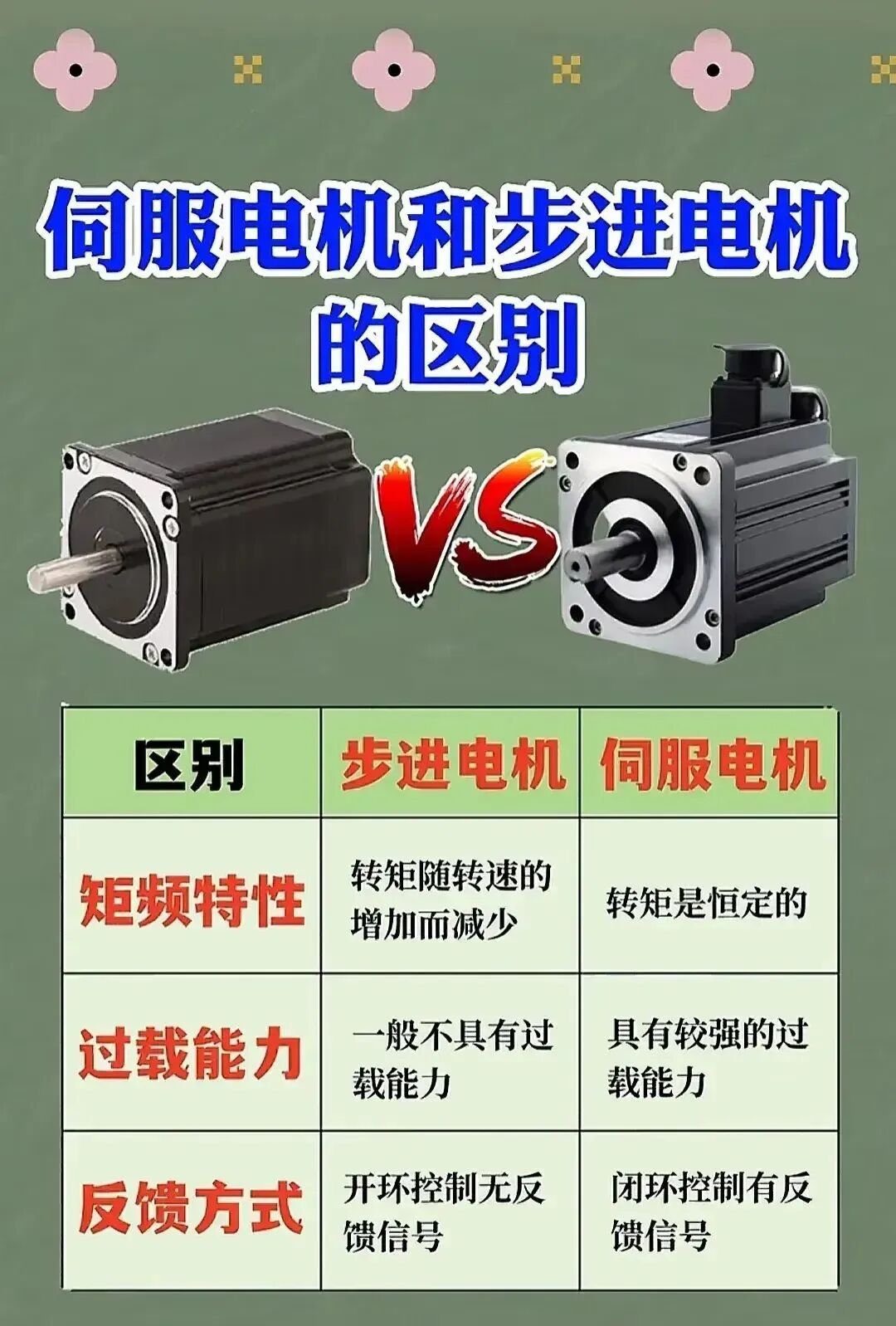 Summary of Wiring and Common Knowledge for PLCs, Sensors, Encoders, Inverters, and Relays!