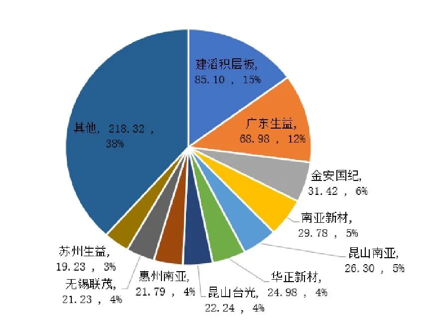 AI Applications Drive Growth in Printed Circuit Board (PCB) Cycle, Accelerating High-Frequency High-Speed Copper Clad Laminate (CCL) Development