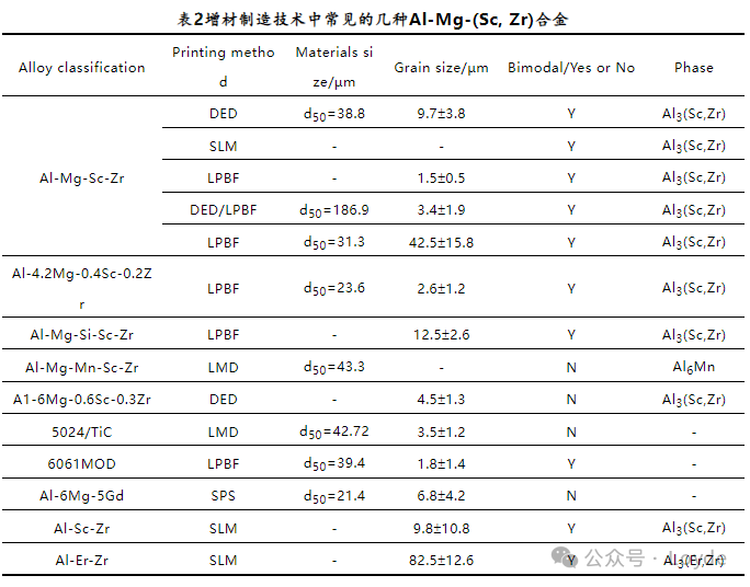 Introduction to Metal 3D Printing Solutions and Materials (Aluminum Alloy Powder, Copper Alloy Powder Series, Pure Copper Powder Series, and Binders)